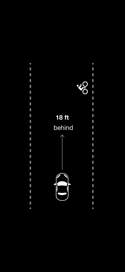 First detection concept showing distance behind the cyclist.